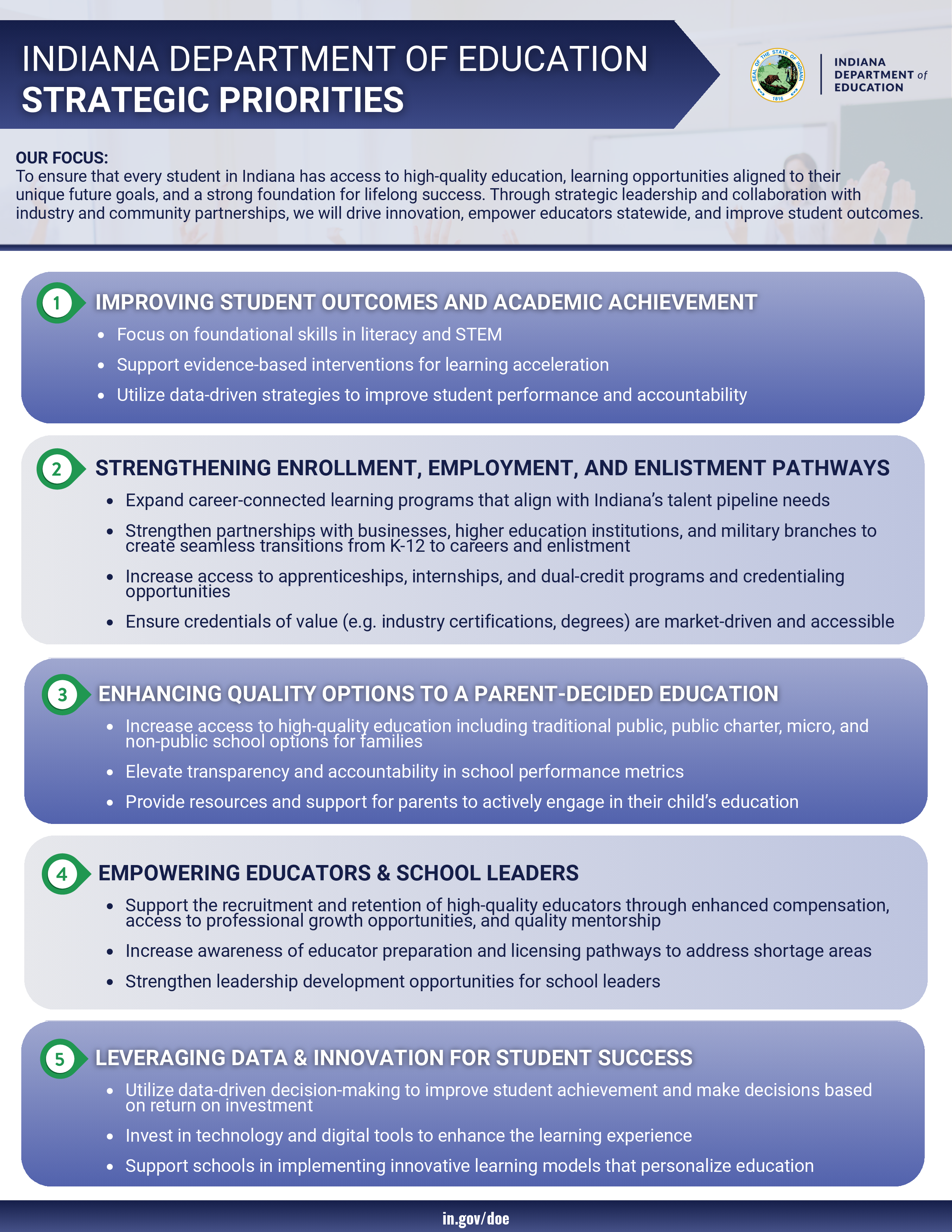 2025 IDOE Strategic Priorities _July 2026.png